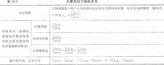 2013年中级经济师《经济基础知识》应试指南：第二五章 统计指数